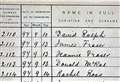 FROM THE ARCHIVES: Highland school records are valuable historical resource