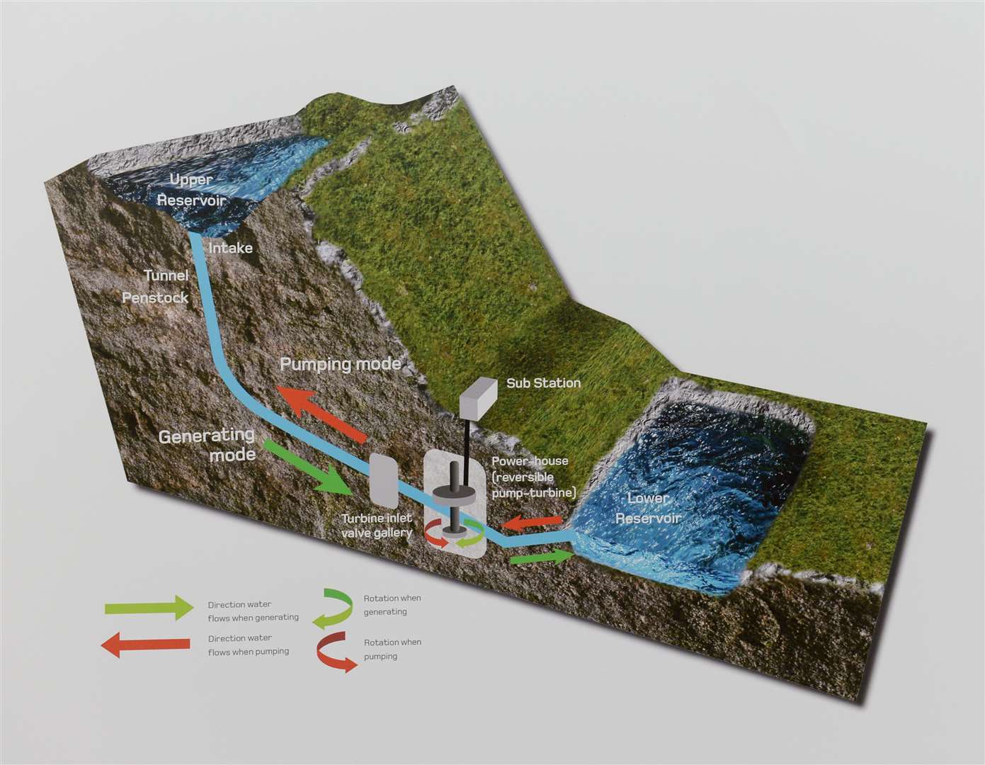 The ILI Red John Pumped Storage Hydro project is nominated in the sustainable development category.