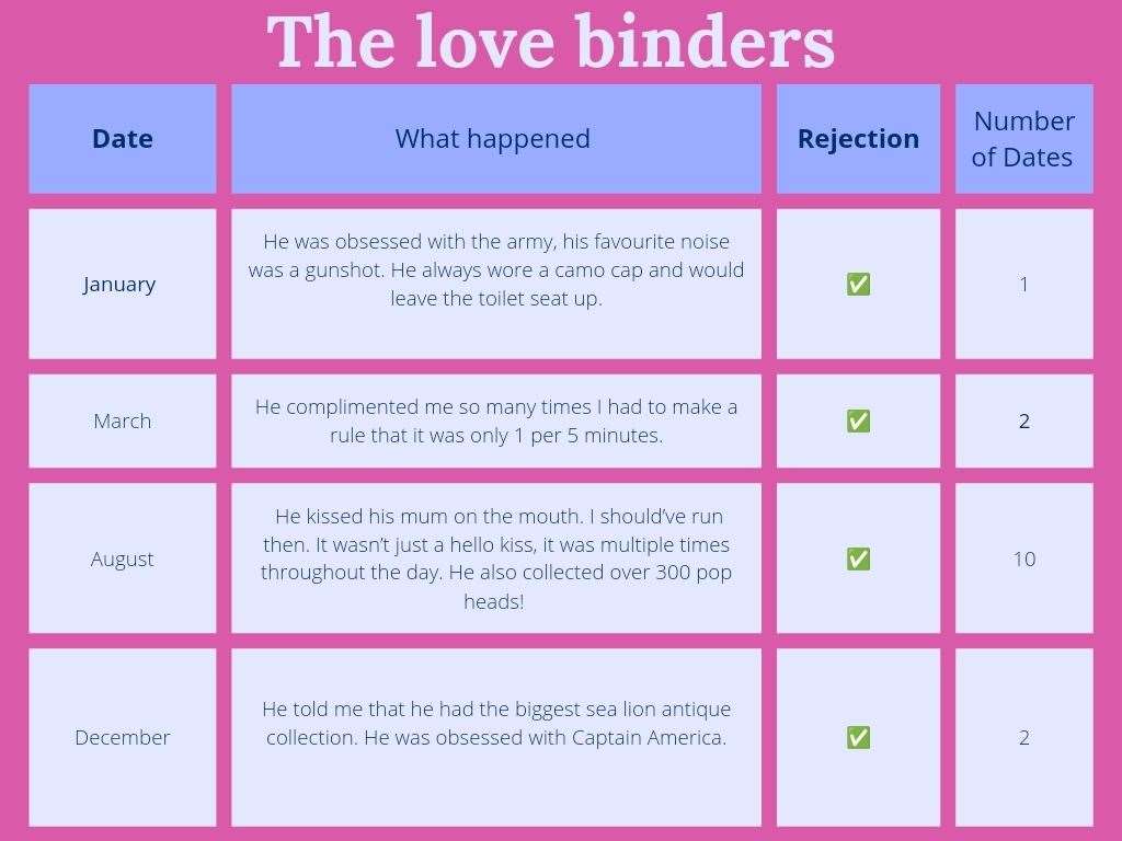 Inverness woman created 'The love binders' to make light of some of her worst dates.