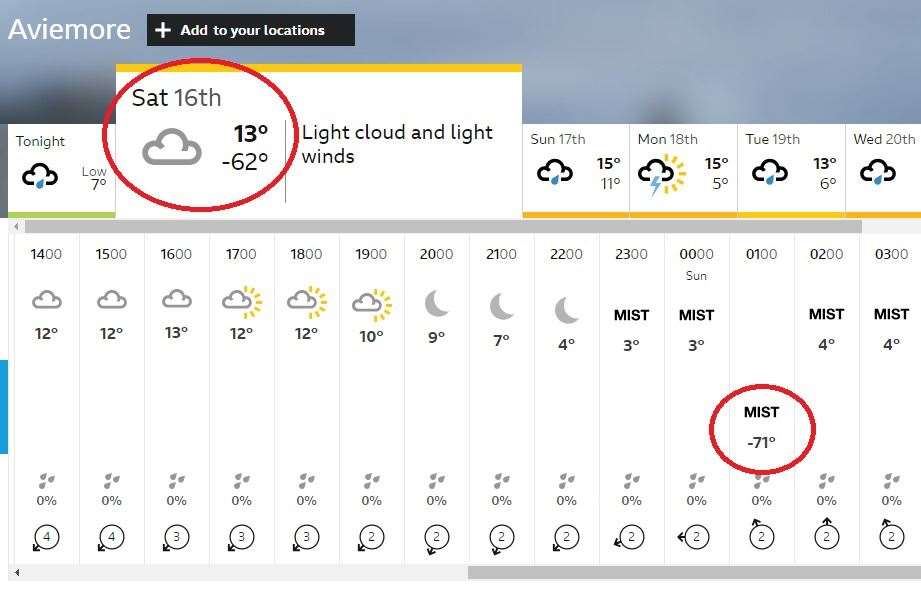Aviemore's forecast, with the erroneous temperatures highlighted in red.