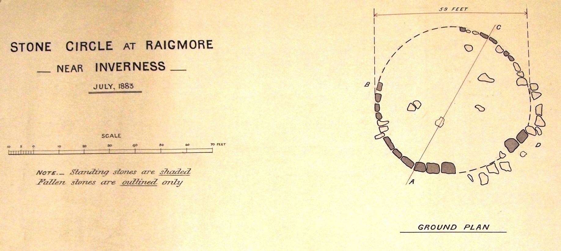 The Inverness Scientific Society and Field Club's plan of the stone circle at Raigmore, near Inverness, 1883.
