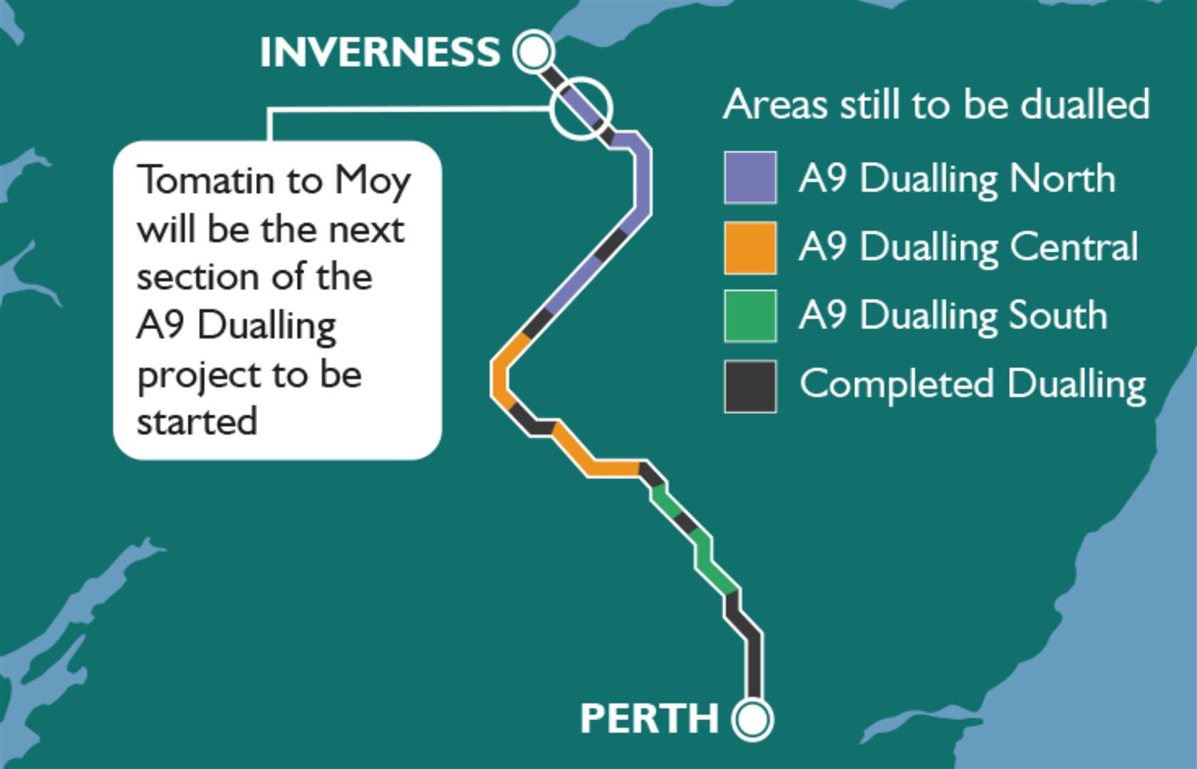 The state of play regarding dualling of A9 between Inverness and Perth.