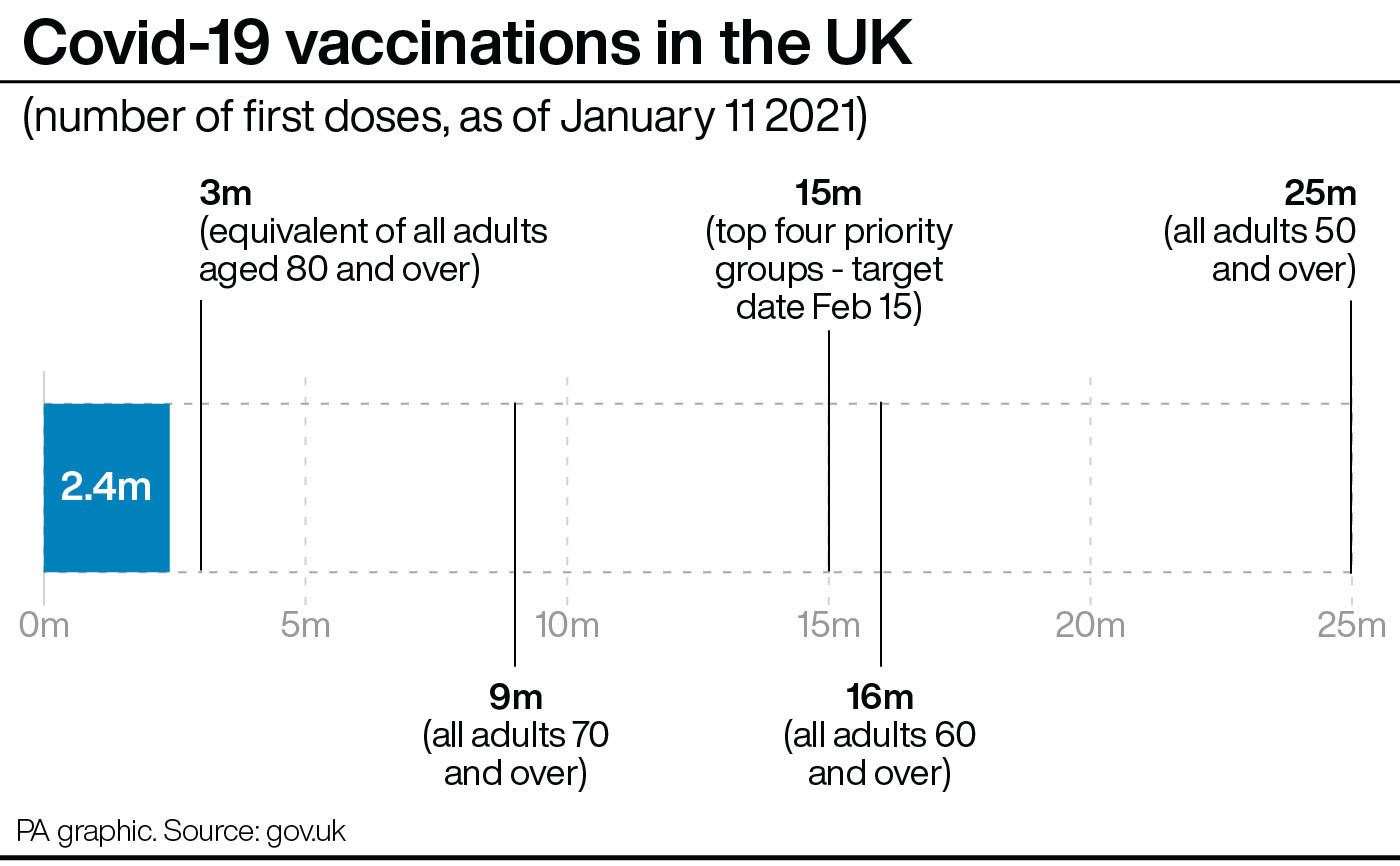 The Oxford AstraZeneca vaccine is one of three approved for use in the UK (PA Graphics)