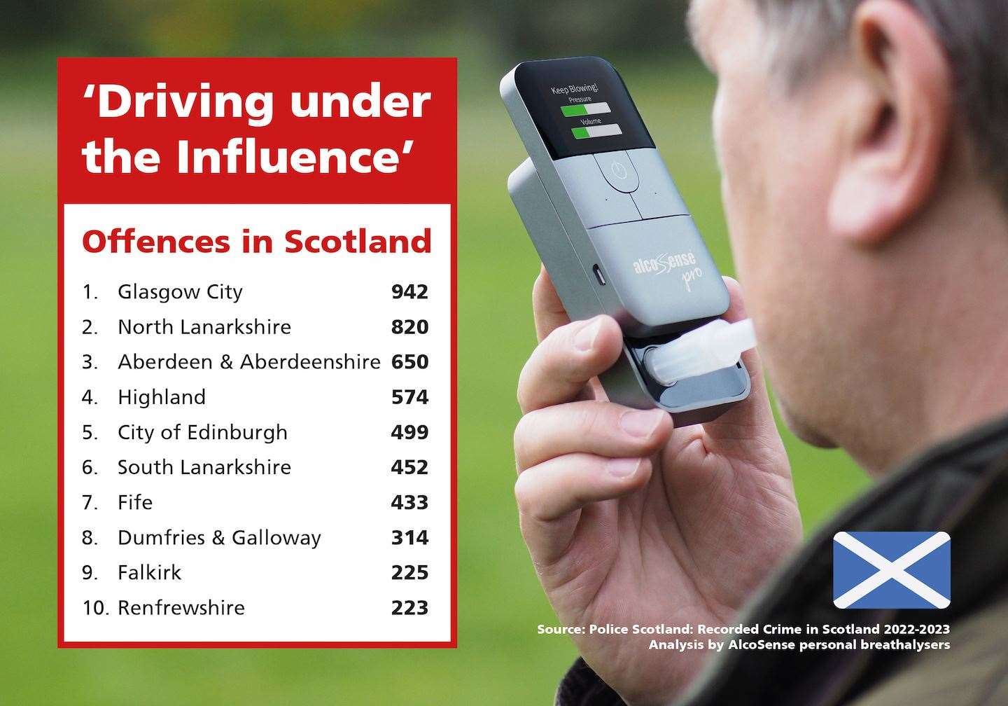 The worst hot-spots for drink-driving in Scotland.