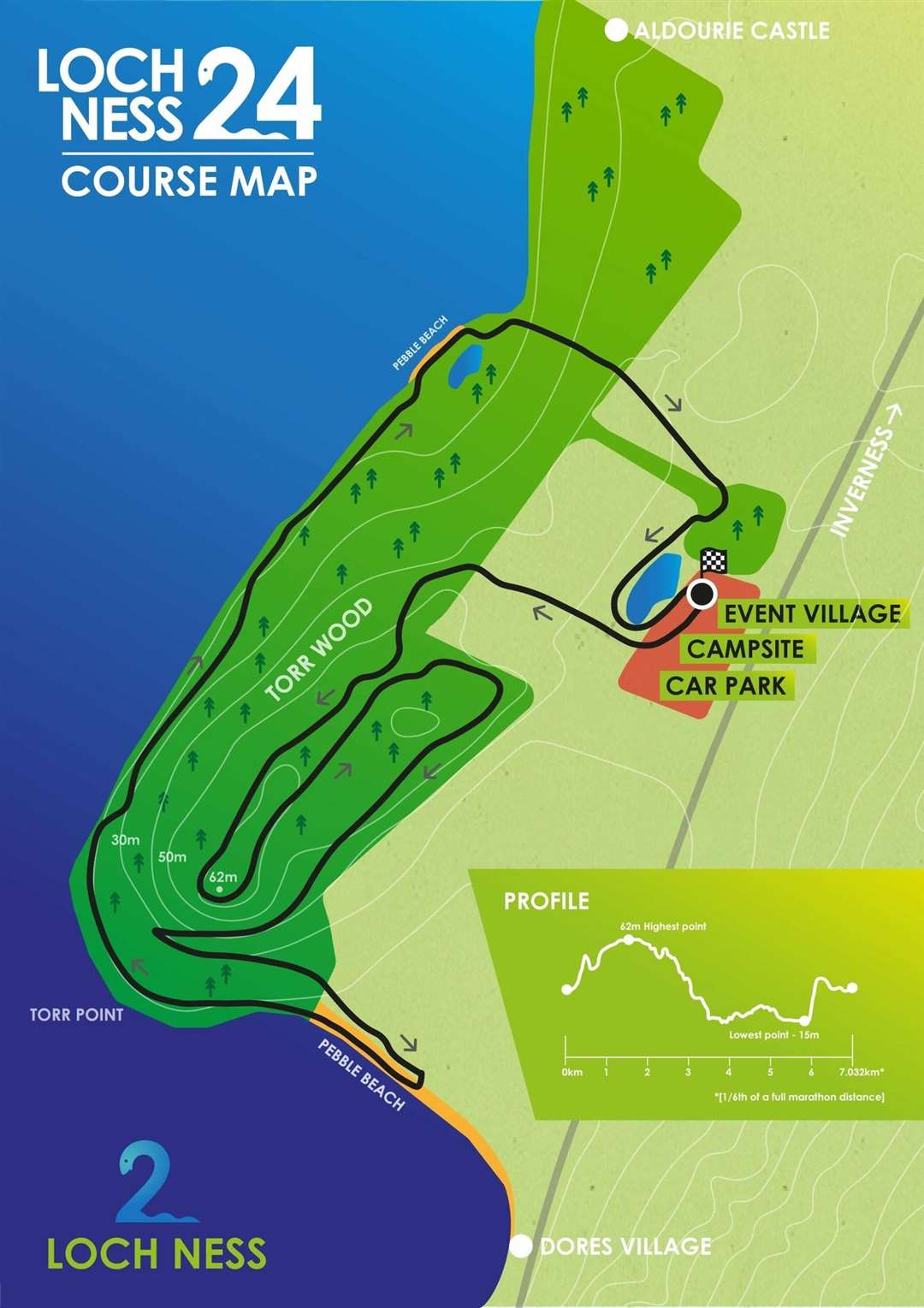 Loch Ness 24 race map